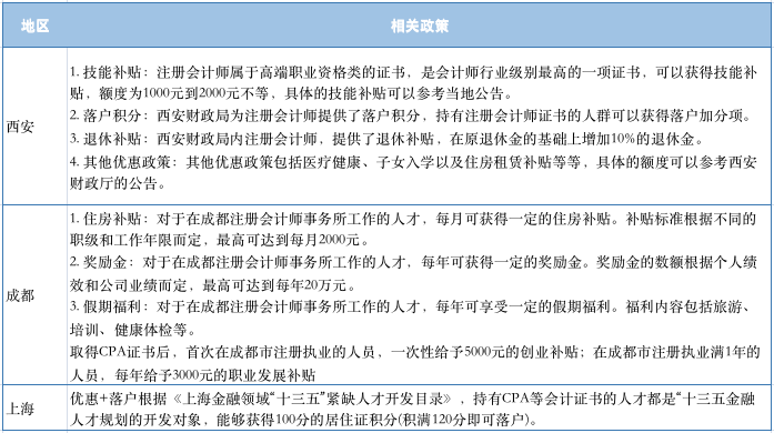 杭州注册会计师的人才补贴政策2019