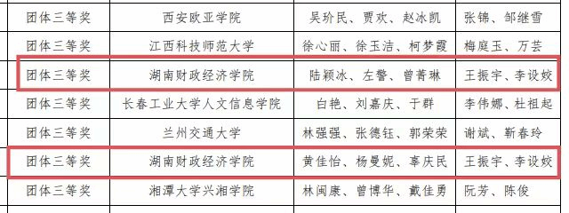 湖南财政经济学院：我校获首届全国大学生智能化项目管理竞赛（合同管理方向）三等奖